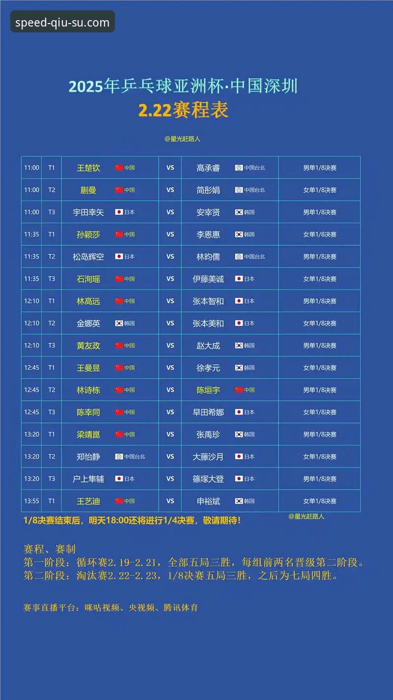 球速体育赛事数据 球速体育赛事数据最新动态:2025年全球赛事信息整合与安卓端体验升级